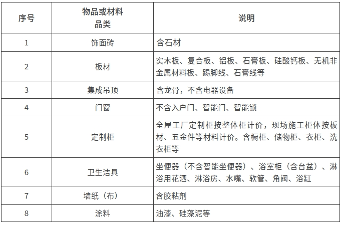 杭州發(fā)放舊房裝修補(bǔ)貼，最高2萬元！今年申請(qǐng)有調(diào)整:舊房裝修
