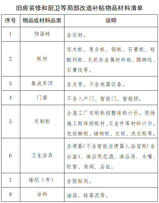 浙江舊房裝修補(bǔ)貼，可以申請了！:舊房裝修
