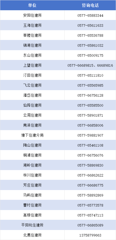 最高2萬元！瑞安舊房裝修補(bǔ)貼開始申請→:舊房裝修
