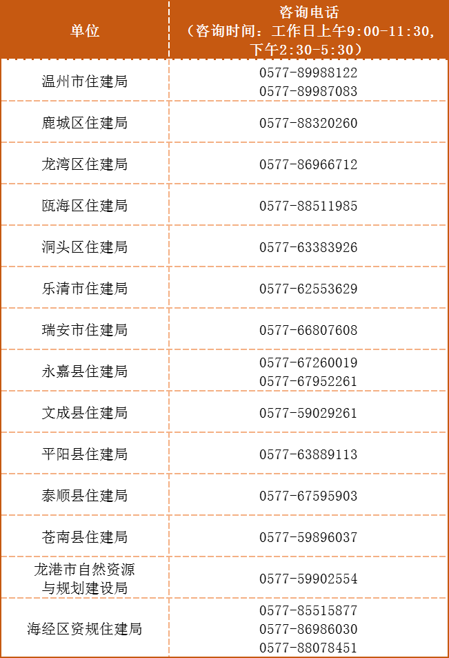 溫州舊房裝修補貼來了，有這些變化！:舊房裝修
