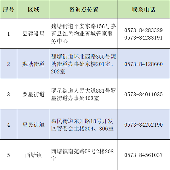 事關(guān)今年舊房裝修補(bǔ)貼<strong></p>
<p>舊房裝修
</strong>，嘉善版權(quán)威問答來了！:舊房裝修
