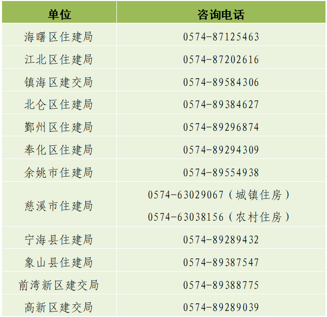 正式上線！2025年浙江省舊房裝修補貼開始申領啦！:舊房裝修
