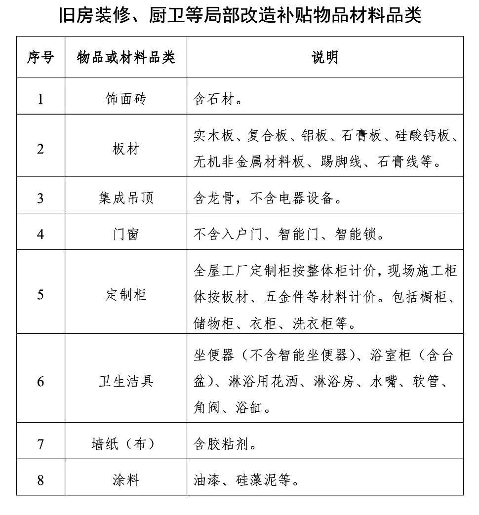 2025年路橋區(qū)舊房裝修補(bǔ)貼開始啦（內(nèi)含申領(lǐng)指南、咨詢電話）:舊房裝修
