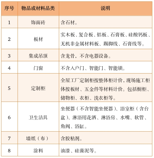 更方便了！關(guān)于杭州舊房裝修補貼，你關(guān)心的問答來了:舊房裝修
